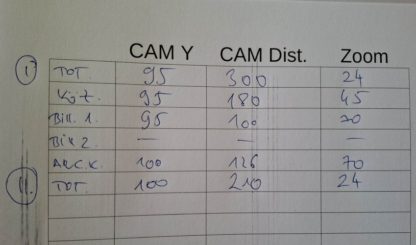 Workblog: Kapcs0lat - Forgatás
